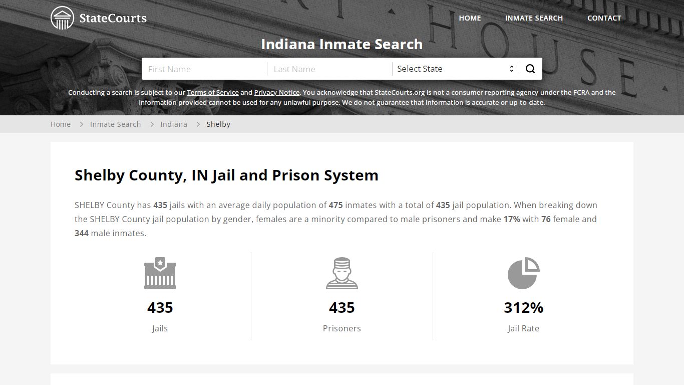 Shelby County, IN Inmate Search - StateCourts